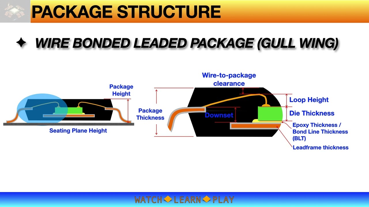 Semiconductor Packaging - PACKAGE STRUCTURE
