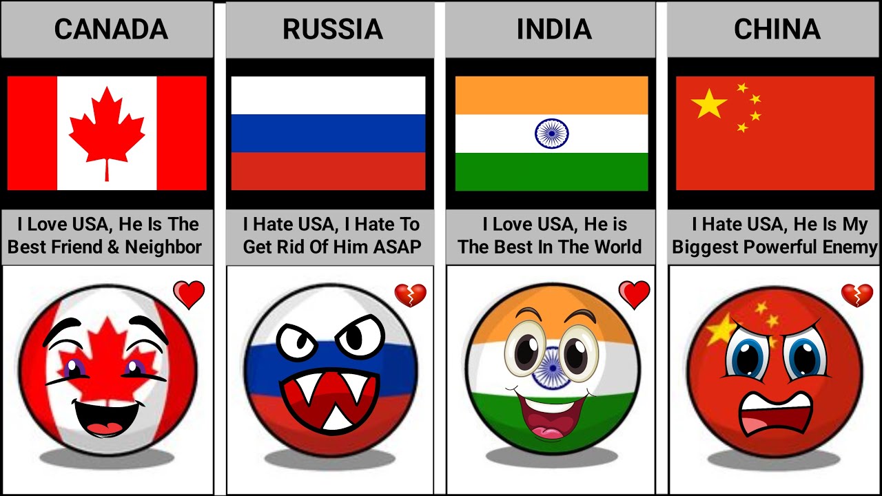 Why Countries Love or Hate USA | Data Assembled