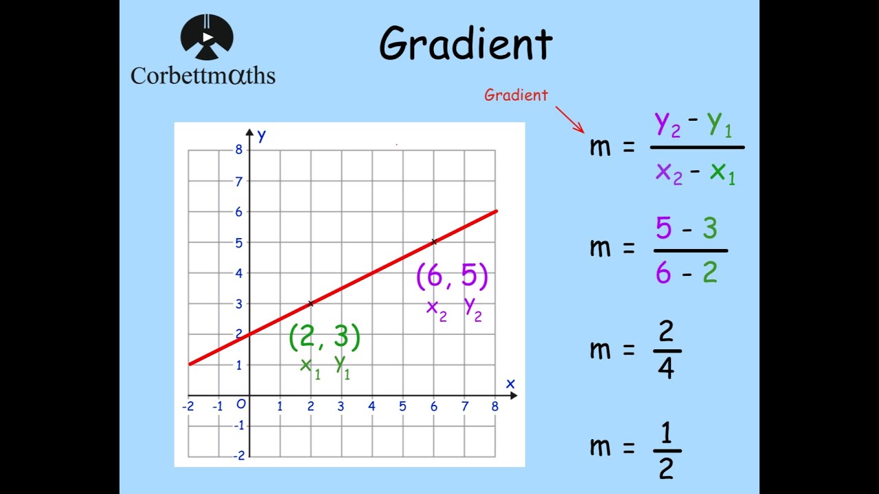 Gradient Formula - Corbettmaths