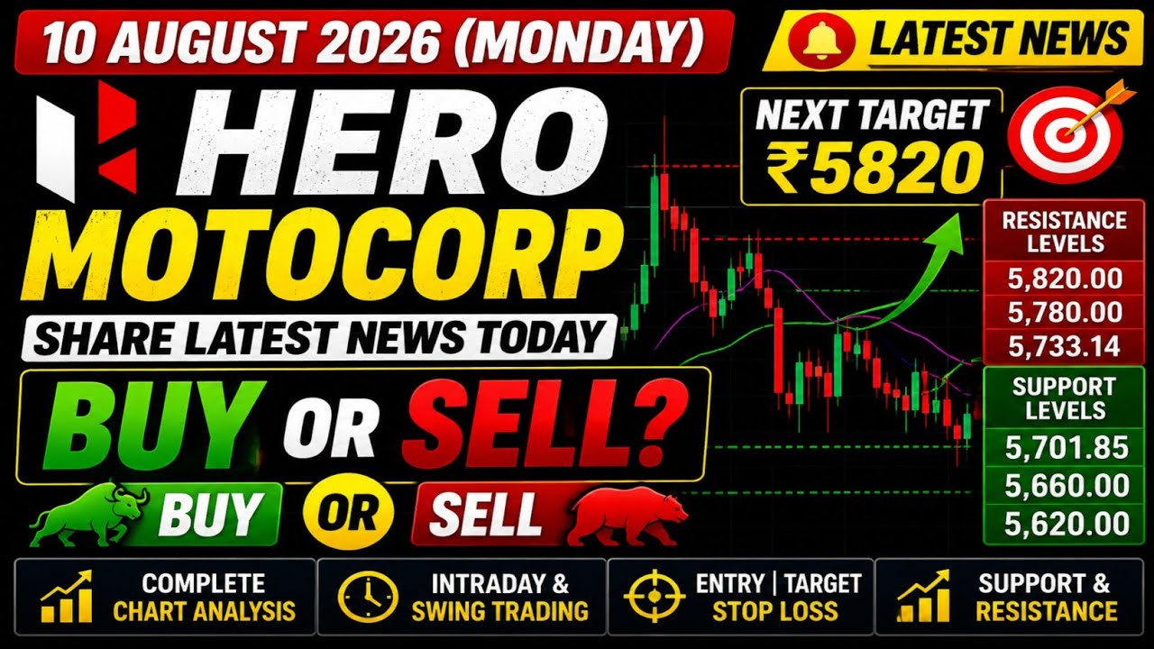 hero motocorp share latest news | 10 august 2026 monday | buy or sell? next target support
