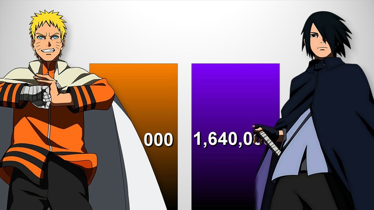 Naruto VS Sasuke POWER LEVELS - Naruto/Naruto Shippuden/Boruto NNG
