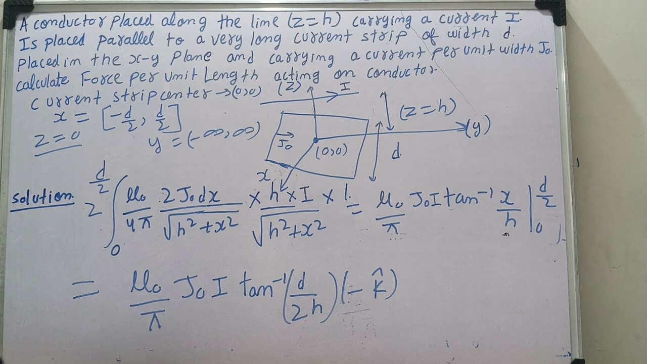 ELECTROMAGNETISM IIT-JEE 