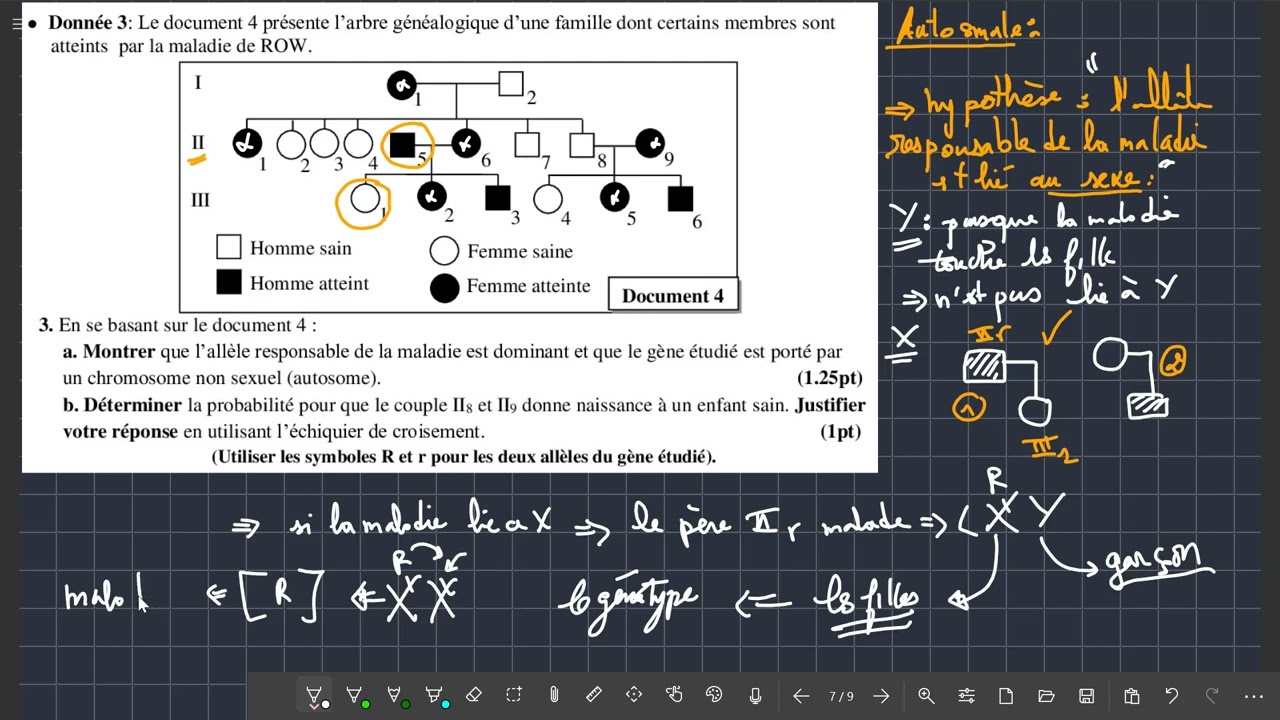 EXERCICE DE L'EXAMEN NATIONAL : genetique humaine dir attention m3a had les astuces !!!!!!!!
