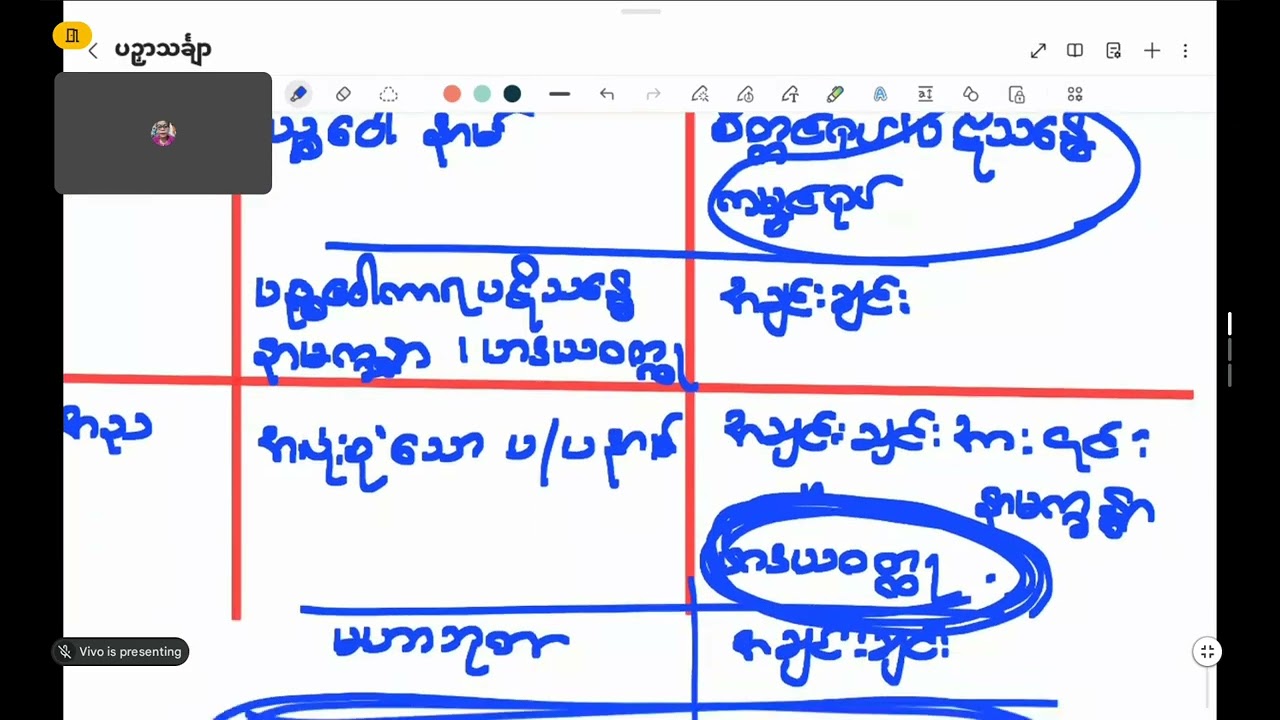 ပဉှာသင်္ချာ ၁ အနုလောမ 2026  part 39