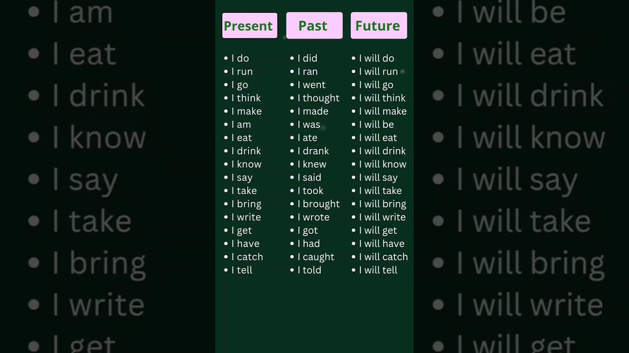 English speaking practice | English vocabulary | daily use English sentence | #spokenenglish