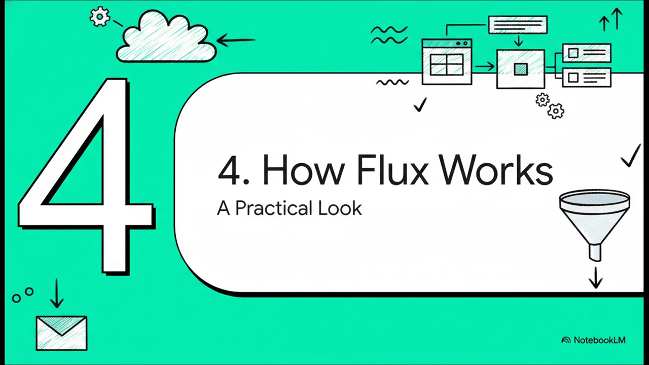 The Better Way to Manage K8s: An Intro to FluxCD & GitOps