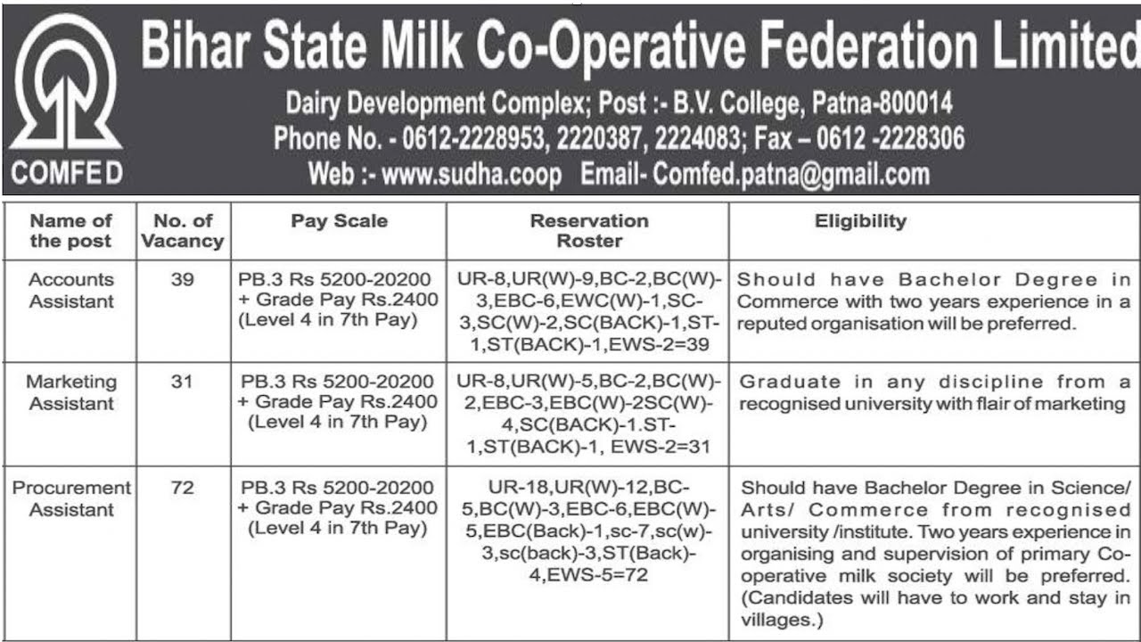 Bihar Sudha Coop 142 Assistant Recruitment 2020 Dairy Vibhag
