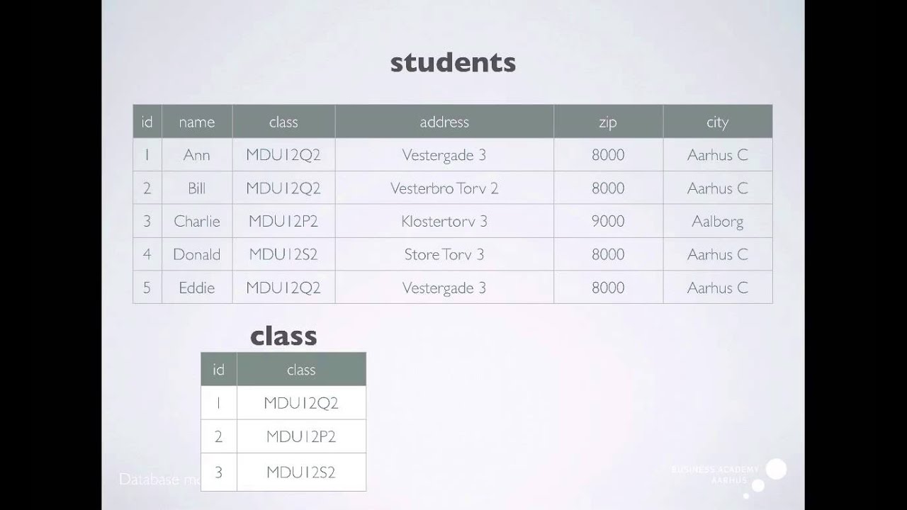 Data modelling - an introduction