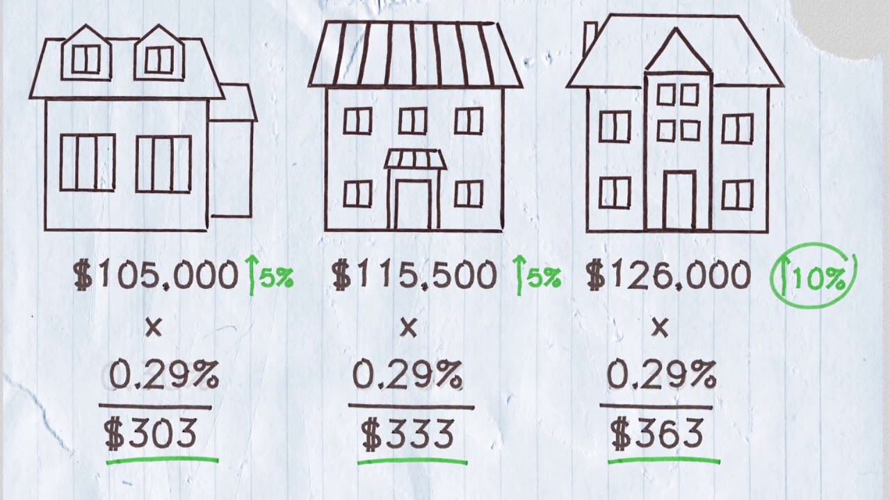 How Your Property Tax is Calculated in Ontario