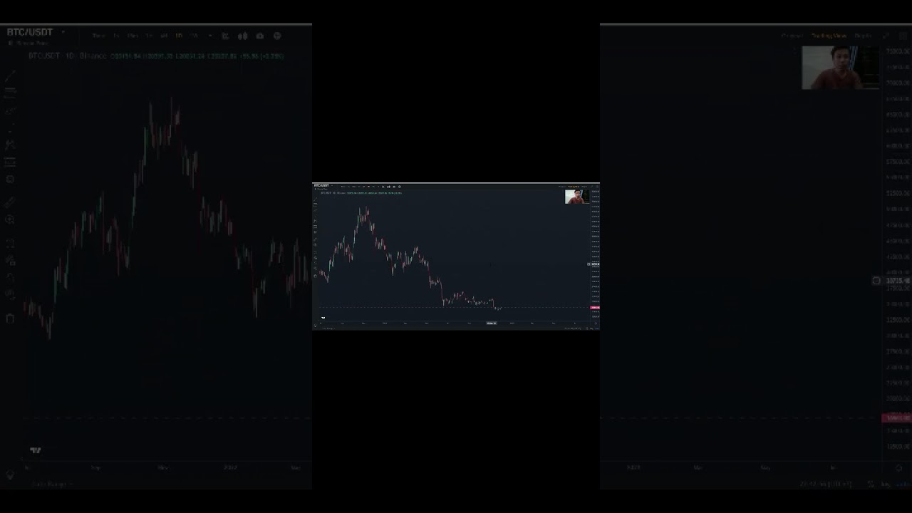 - Ph&acirc;n t&iacute;ch BTC 3/12. #Guide Crypto Trader ( Phần 1 )#BTC #Bitcoin #Ph&acirc;nT&iacute;ch #Trader #Crypto