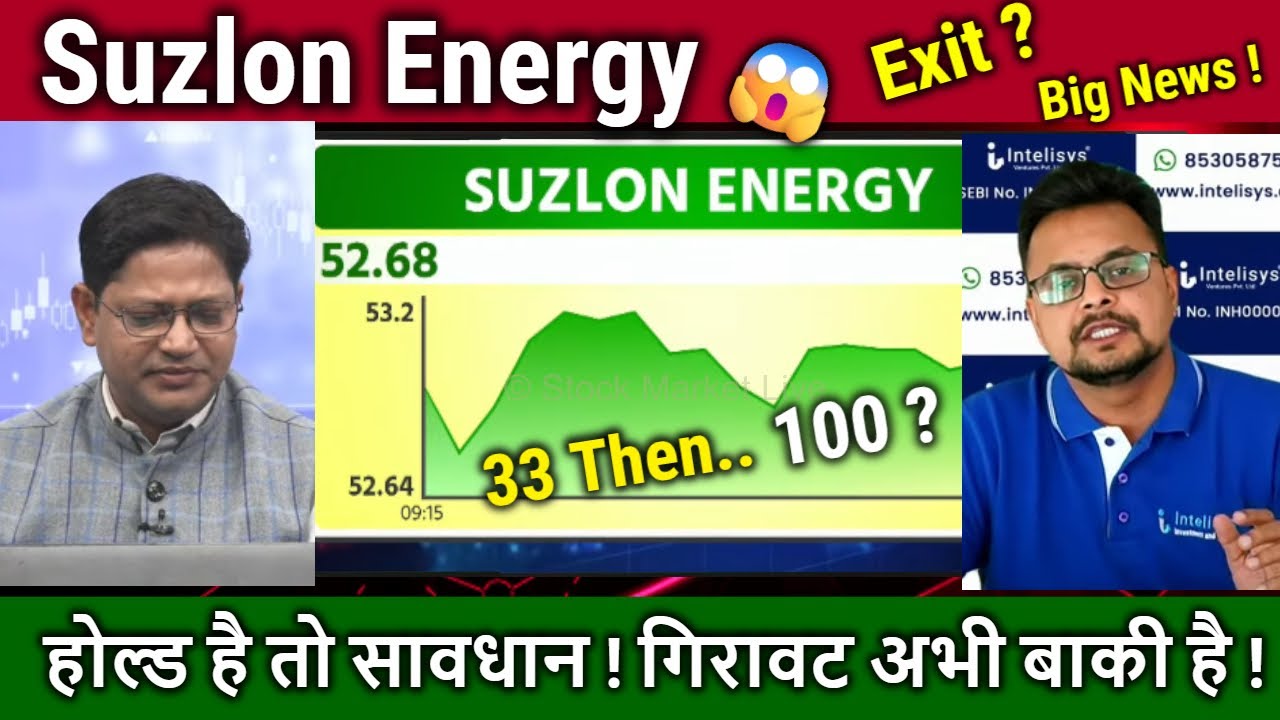 Suzlon Energy kyu Gir raha hai ?Hold or sell ? Future analysis,suzlon Energy latest news,Target 2030