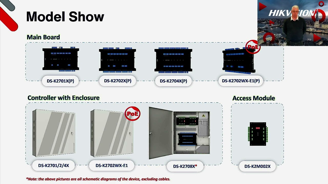 Hikvision DS-K2700X Series Access Controller Product Introduction