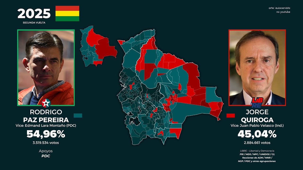 TODAS LAS ELECCIONES PRESIDENCIALES DE BOLIVIA (1855 - 2025)