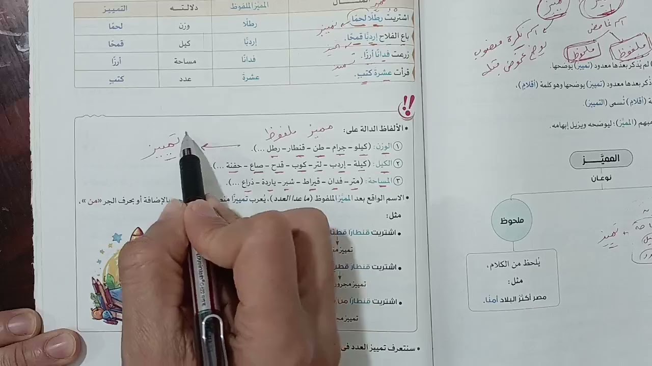 التمييز والمميز الملفوظ والملحوظ للصف الثاني الإعدادى 