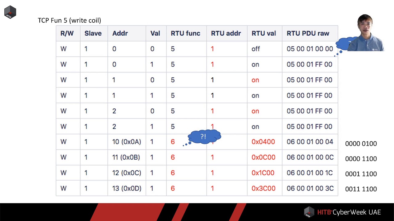 #HITBCyberWeek D2T2 - Industrial Protocol Gateways: A Deep-Dive of Moxa MGate 5105-MB-EIP