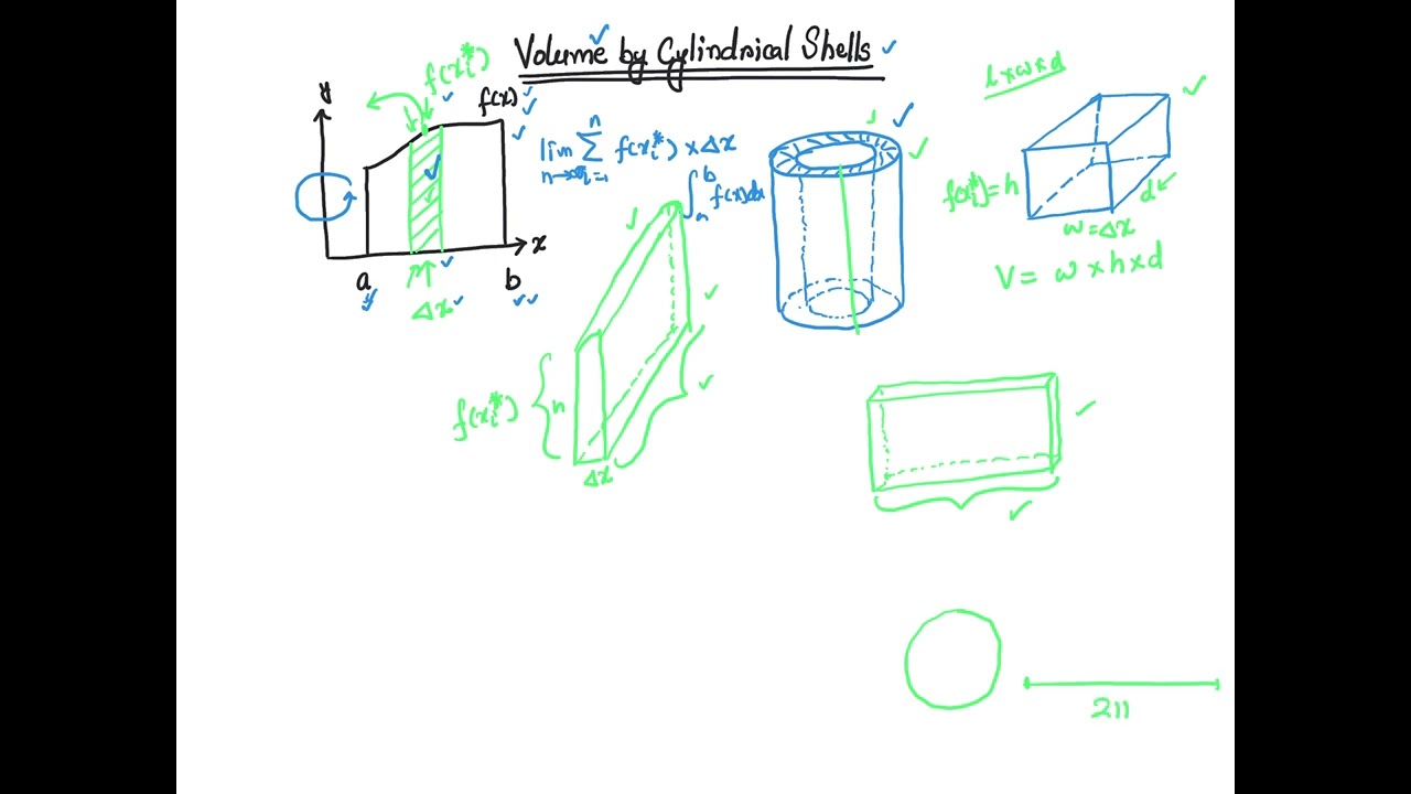 Volume by cylindrical shells 1