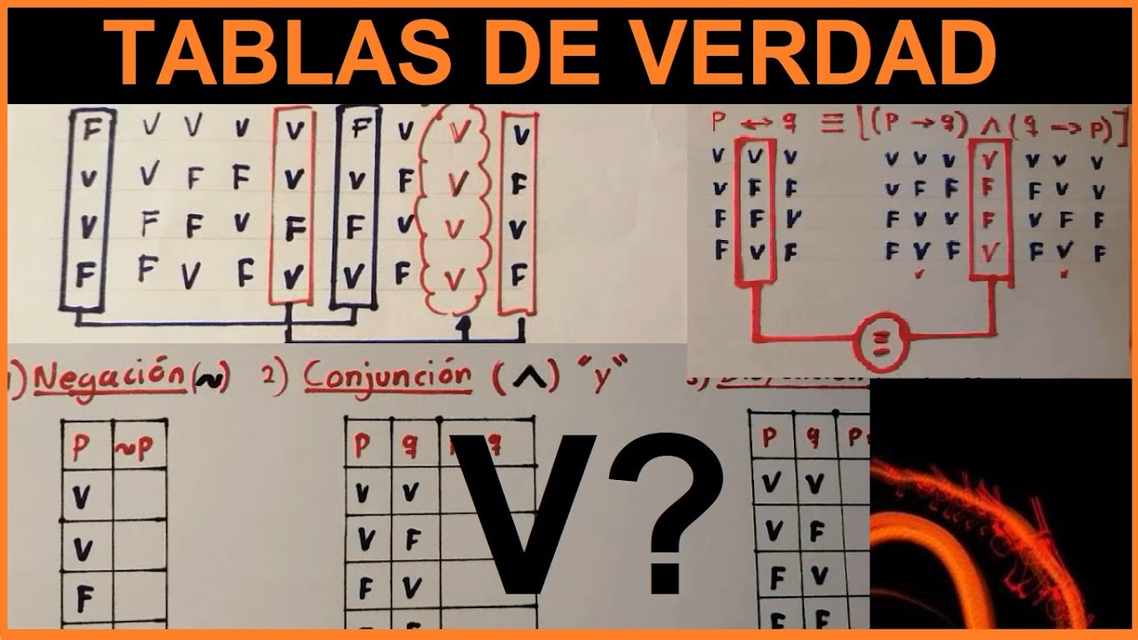 TABLAS DE VERDAD, Implicación y Equivalencia lógica. Explicación y problemas resueltos.