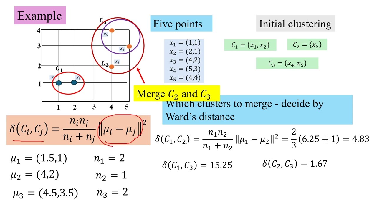 Ward's method | Distance between clusters