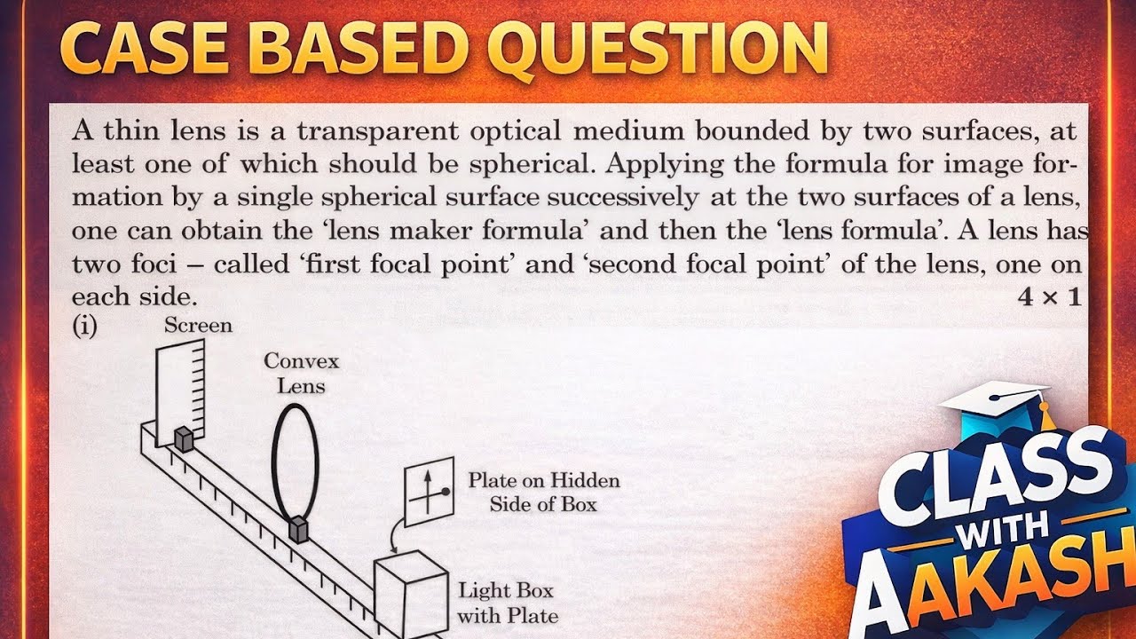 A thin lens is a transparent optical medium bounded by two surfaces, at least one of which should be