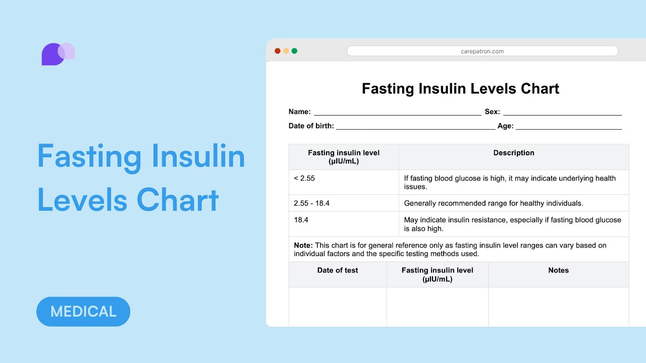 Fasting Insulin Levels Chart
