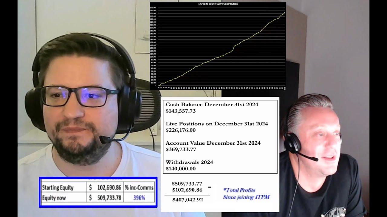 How to Master Compounding as a Trader!