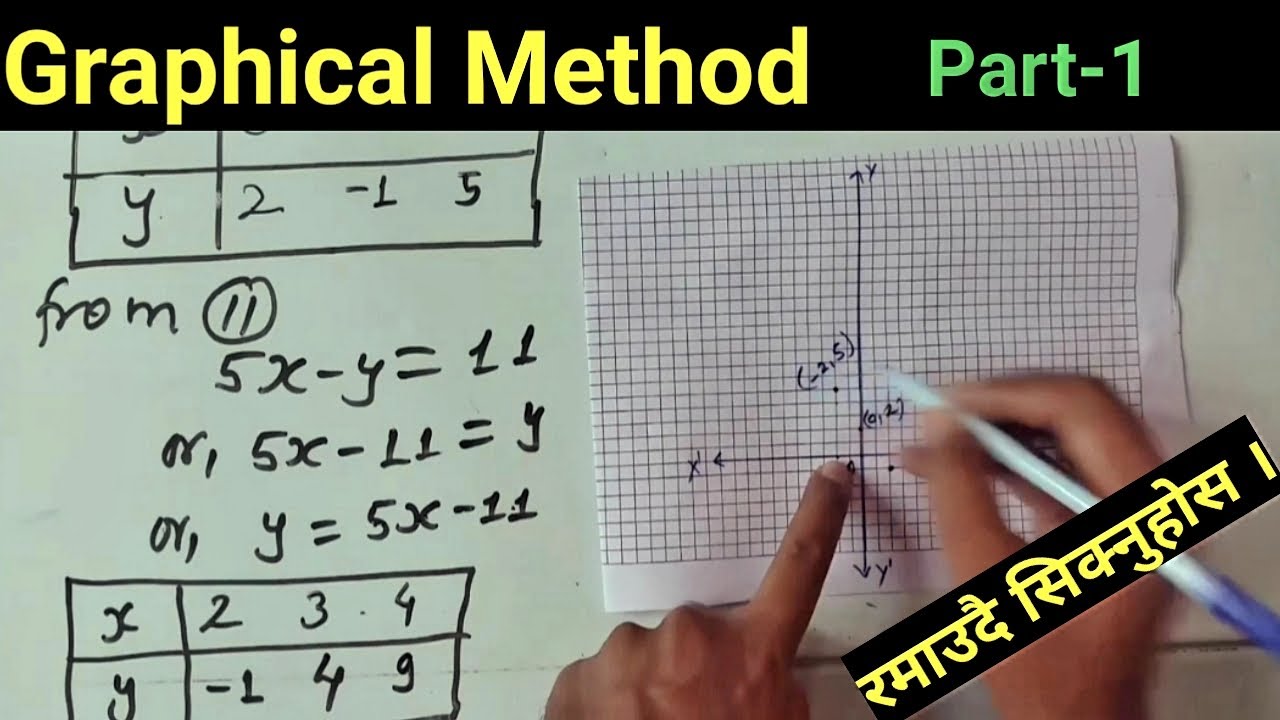 Solve graphically. लेखाचित्रद्वारा हल गर्नुहोस् Class 8 BLE |Linear Equations in Two Variables Maths