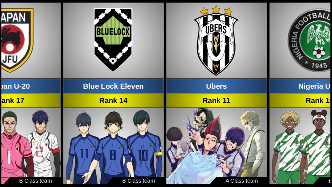 TOP STRONGEST TEAMS & CLUBS IN BLUE LOCK (ブルーロック)