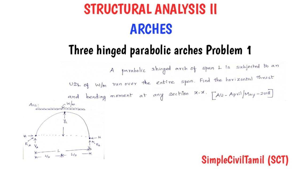 Three hinged parabolic arches problem 1