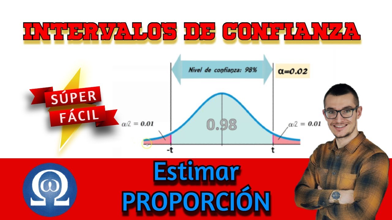 INTERVALO de CONFIANZA para estimar la PROPORCIÓN