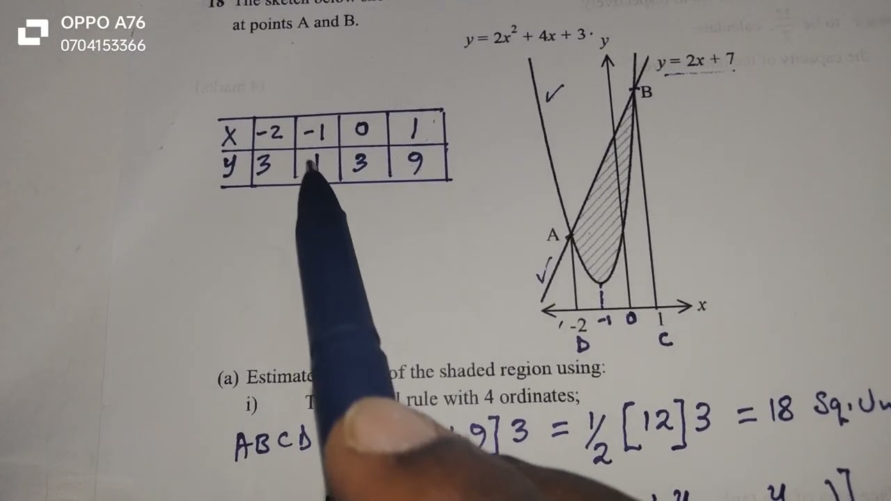 AREA APPROXIMATION, TRAPEZIUM RULE AND MID ORDINATE RULE
