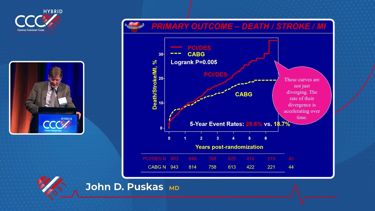 Left Main Revascularization CABG is Indicated in Majority - John D  Puskas, MD