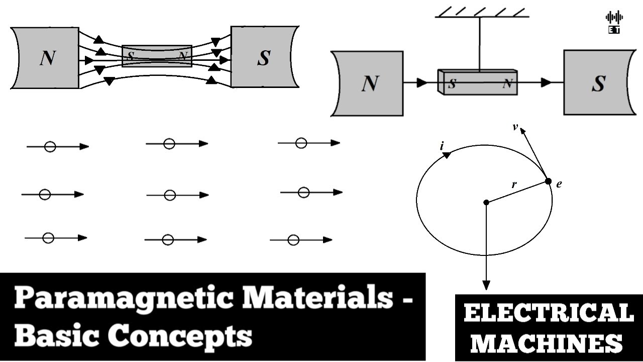 Paramagnetic Materials | Magnetic Materials | Basic Concepts | Electrical Machines