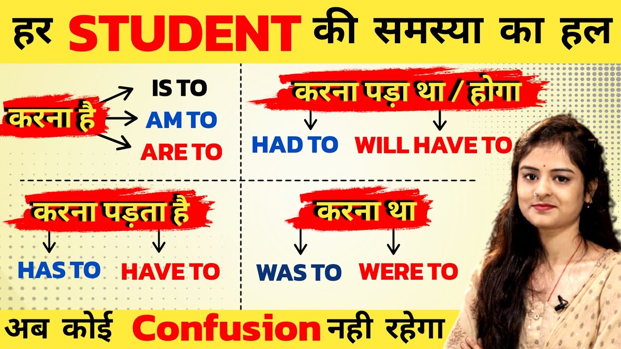 Is to Am to Are to Has to Have to Had to | English Speaking Practice