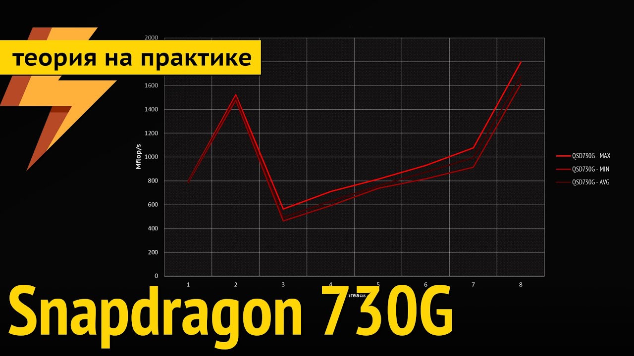 Snapdragon 730G &ndash; Первый &laquo;ИГРОВОЙ&raquo; Qualcomm! Геймерский, типа.
