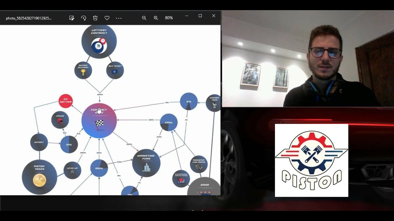 🏁PistonToken ITA🏁: Passato, presente e (probabile) futuro!