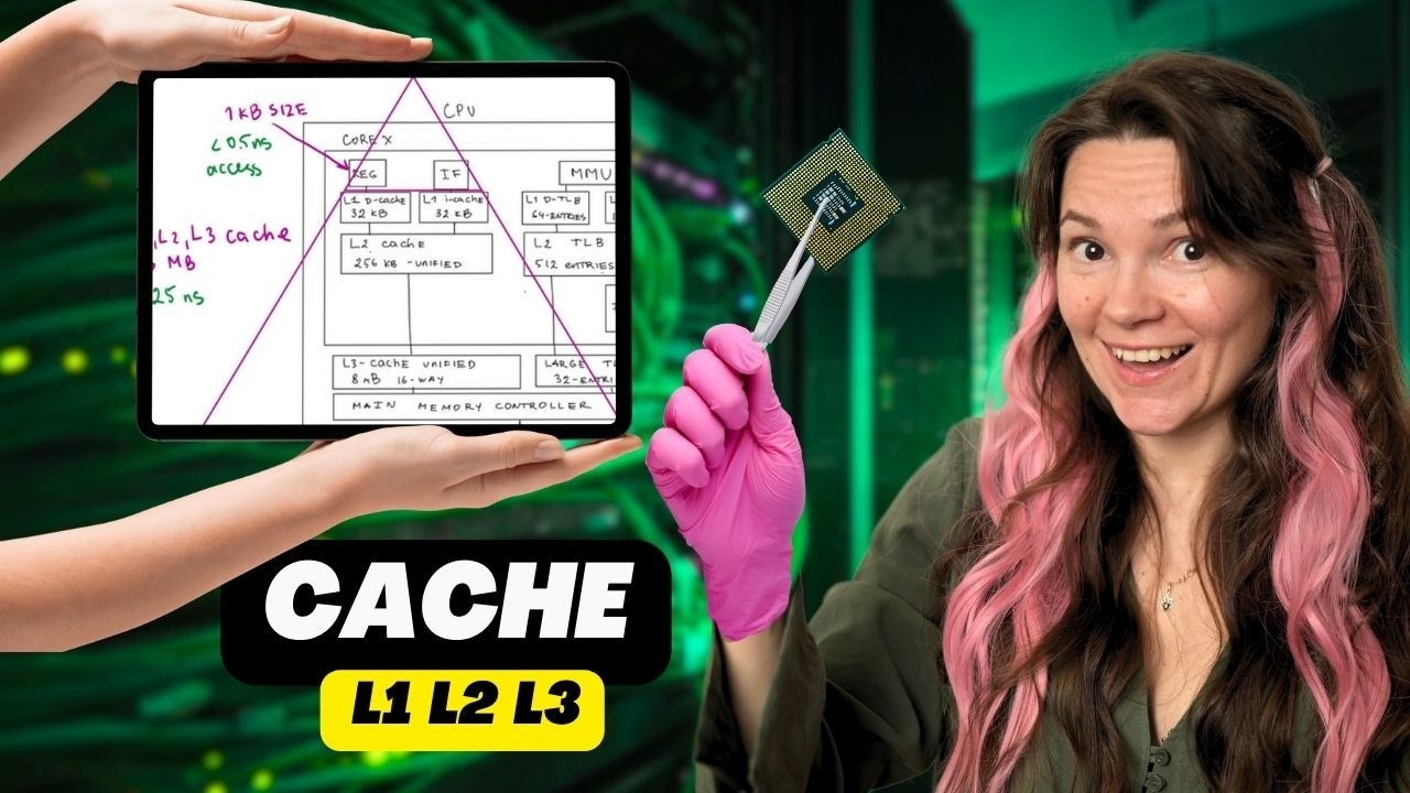 L1, L2, L3 Cache: CPU Cache Hierarchy Finally Explained! (Bonus: TLBs, MMU, Page Tables)