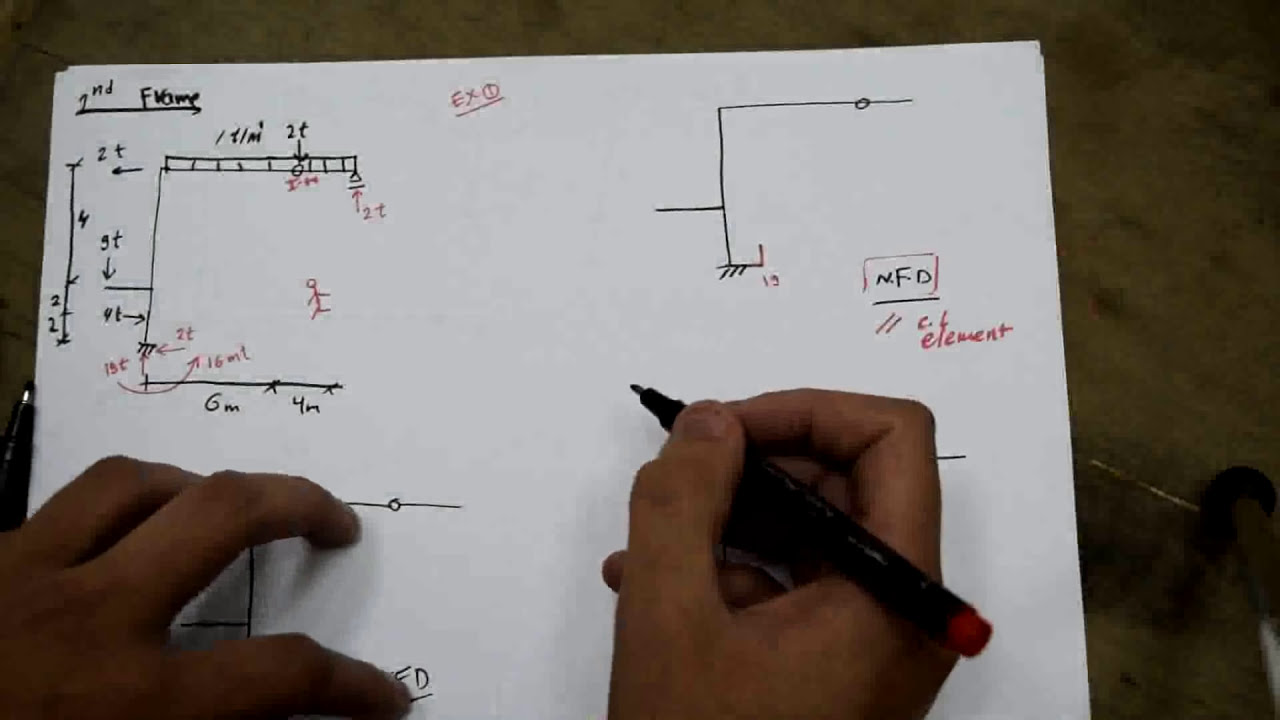 Ex 1 Diagrams on frames