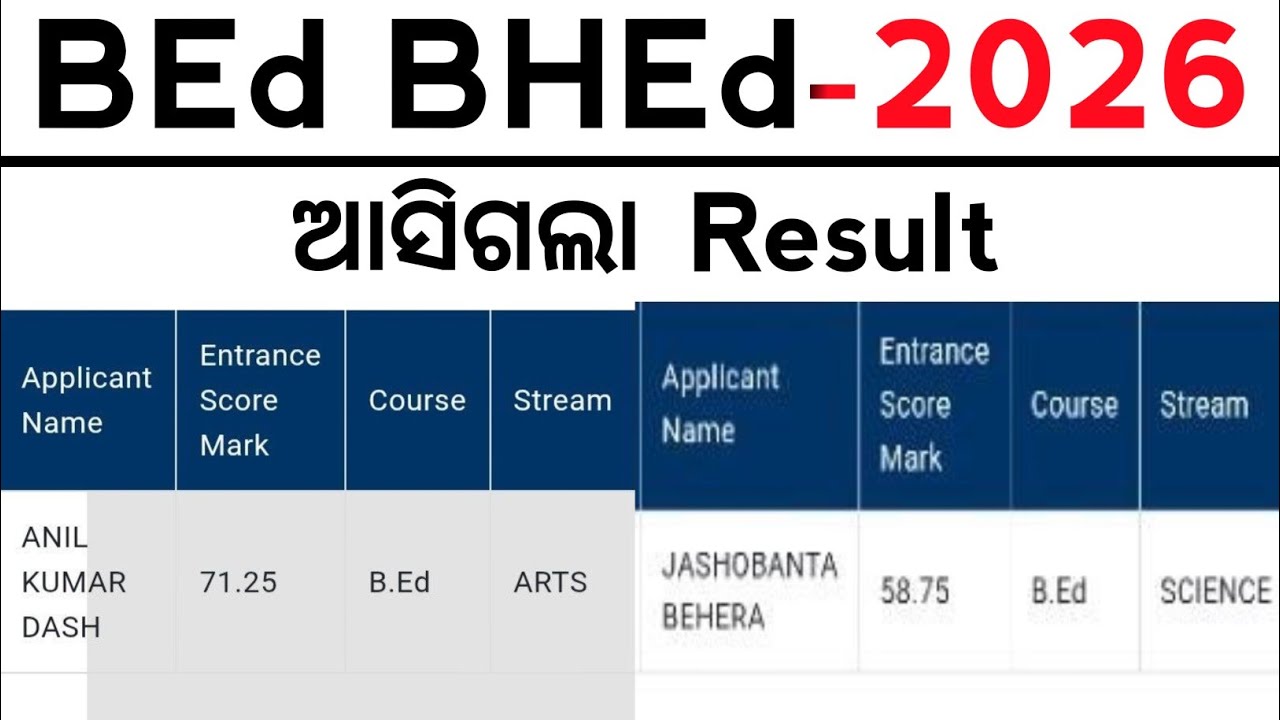 B.Ed BHEd MEd Score Card  ll BED Entrance Score Card 2026 ll Master Brain IQ | BEd Result 2026
