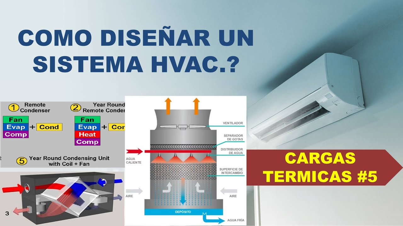 CÓMO DISEÑAR UN  SISTEMA DE HVAC. CARGAS TÉRMICAS #05. ANALISIS DE RESULTADOS Y SELEC. DE EQUIPOS.