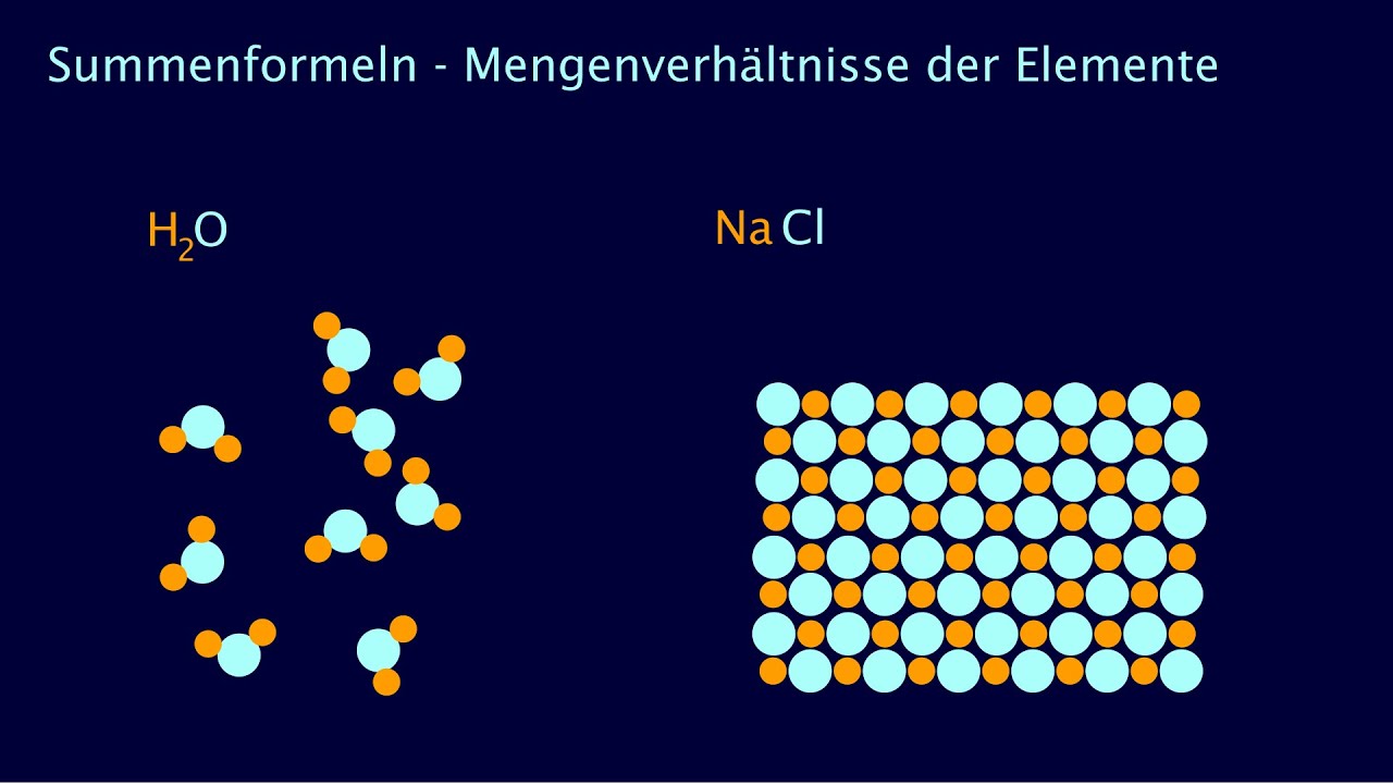 Kurz erkl&auml;rt: Chemische Summenformeln