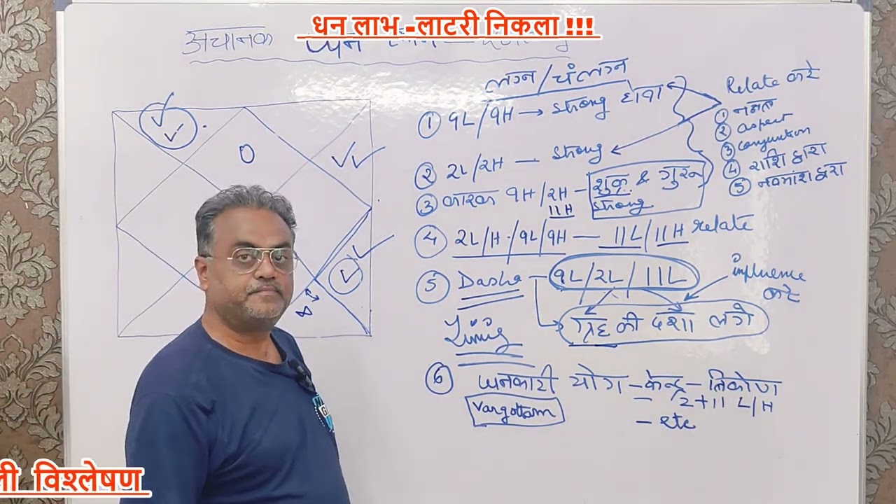 जोरदार धन लाभ- पैसे की बारिश -लाटरी लग गयी!!!!!! Part1