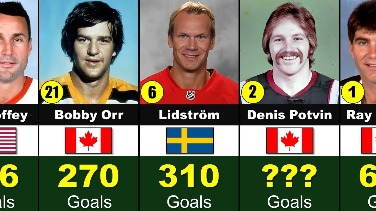 Top 100 NHL Defensemen With the Most Goals in History 🔥