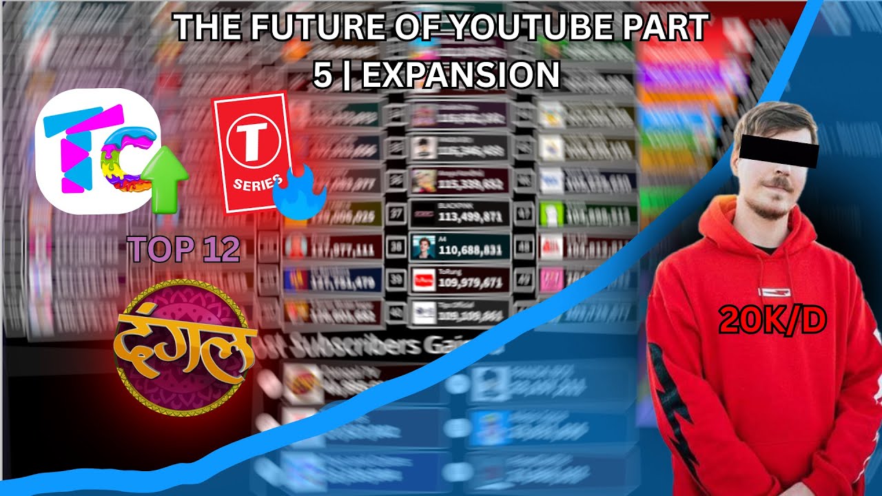 The Future Of Youtube | Part 5: Expansion