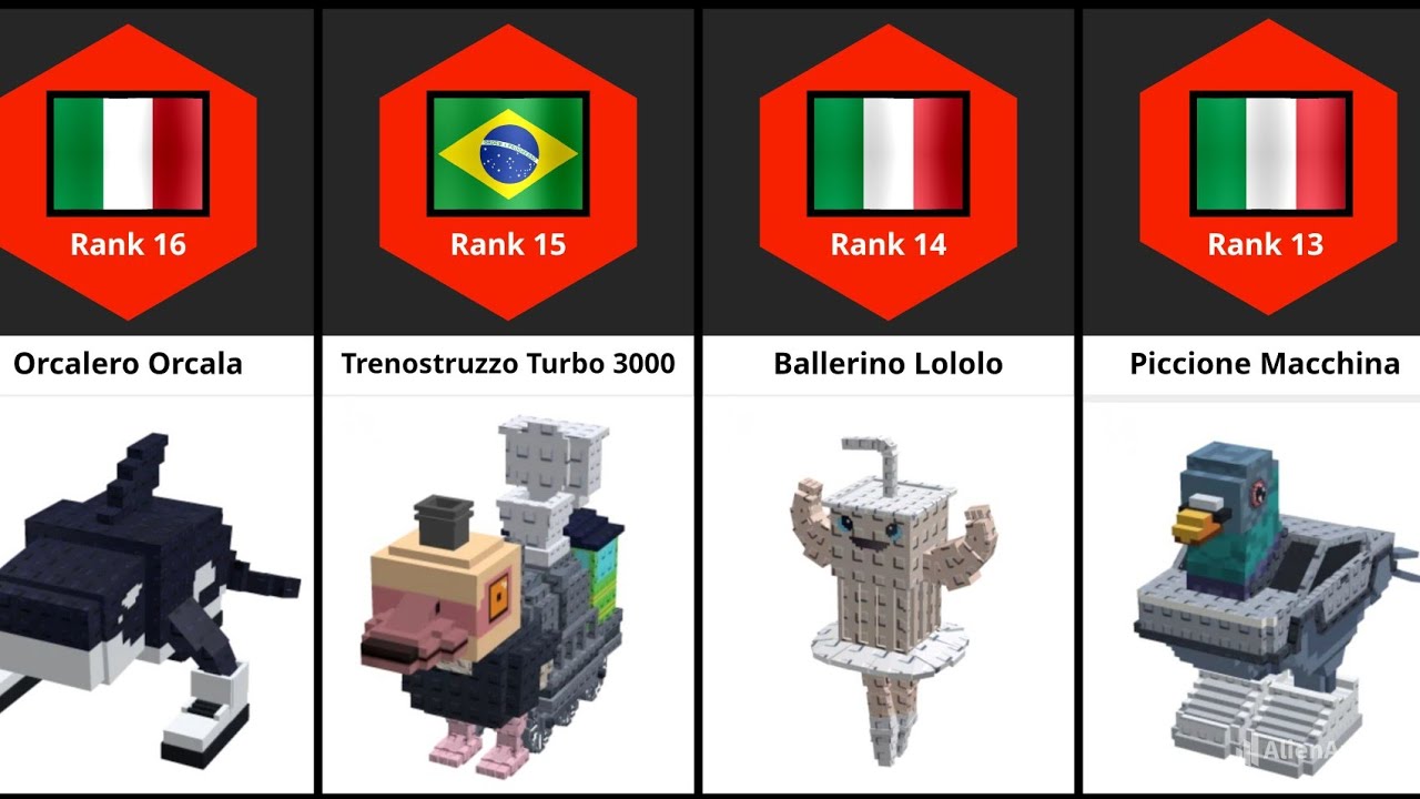 Comparison: Ranking All the Italian Steal a Brainrot Memes
