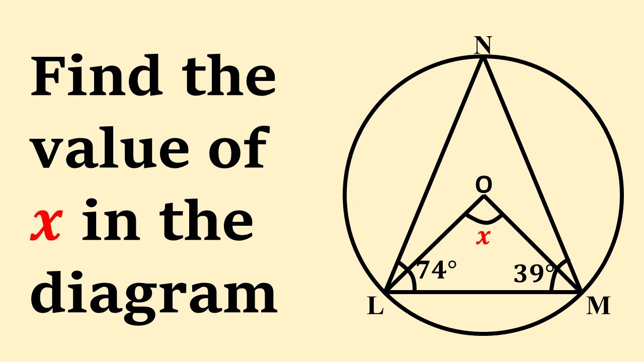 Plane Geometry | Circle Theorem | Likely Examination Questions | Maths Center