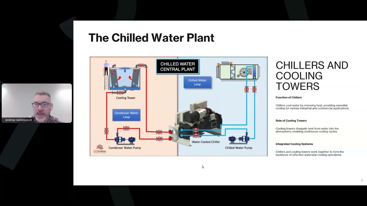 87. Basic HVAC: Waterside Systems, Failure Points, ECMs