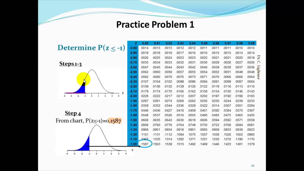 Ch 6: Standard Normal Probability Distribution