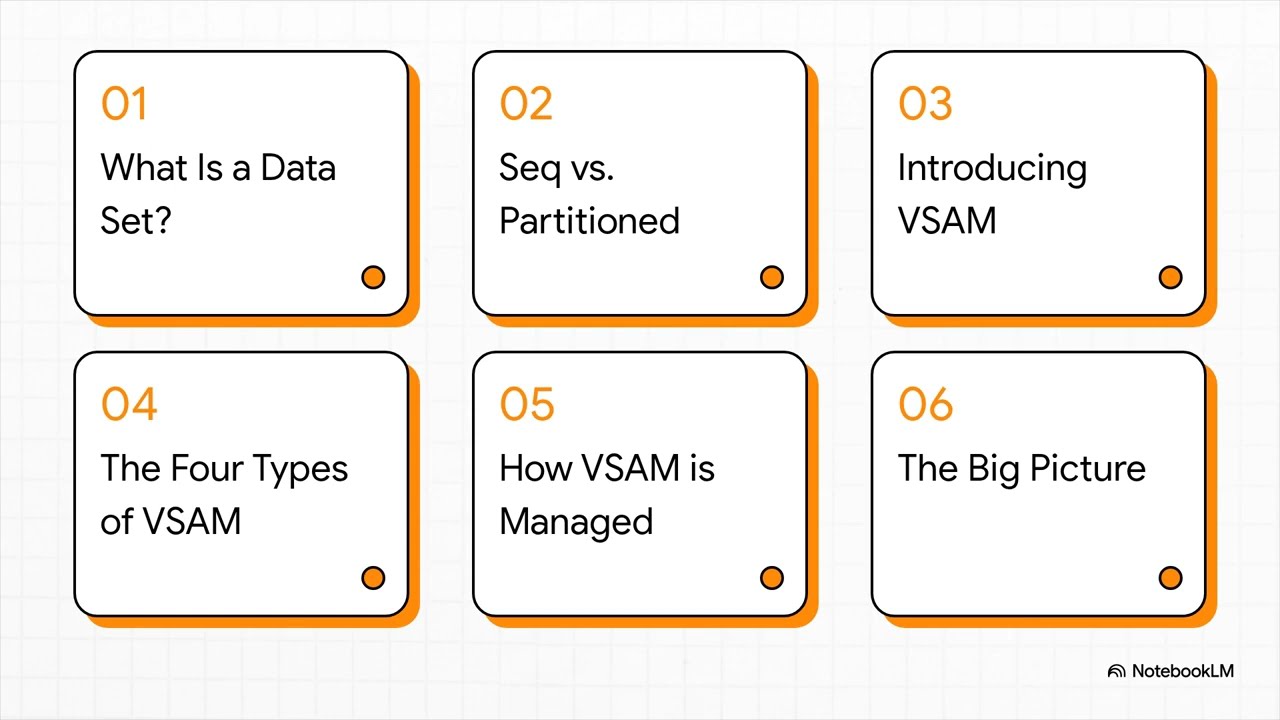 z/OS Data Sets & VSAM