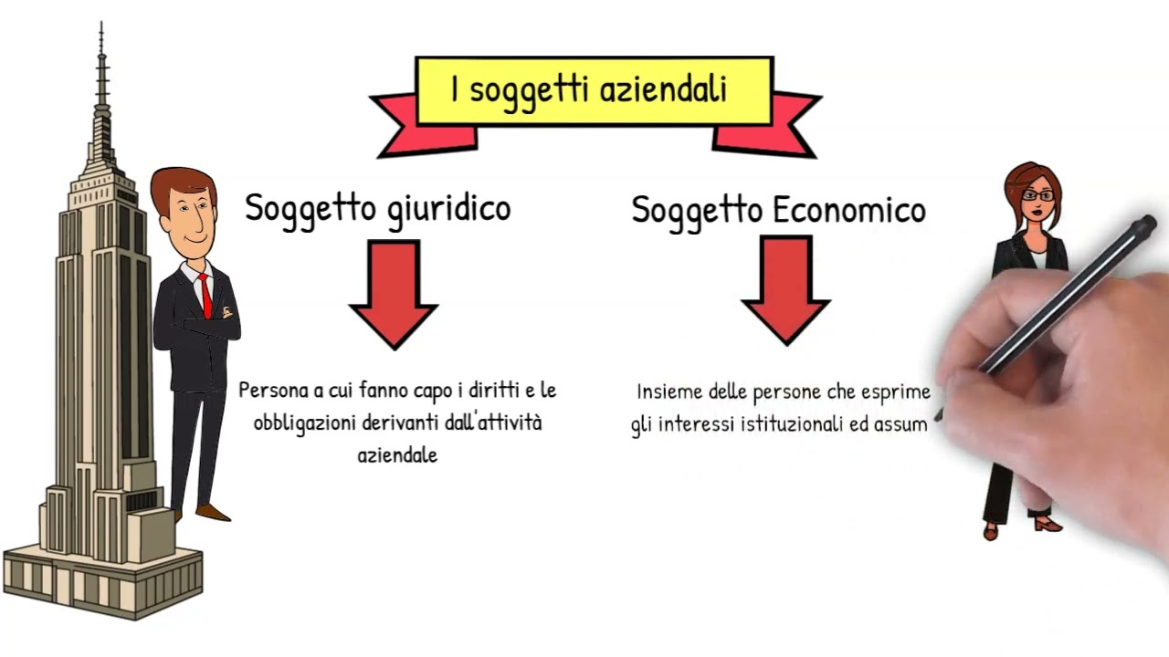Lezioni di Economia Aziendale - L'azienda e la sua gestione
