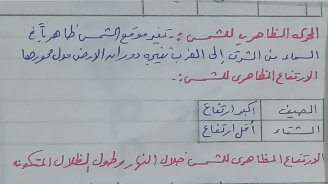 المجموعه الشمسيه للصف الاول الاعدادى